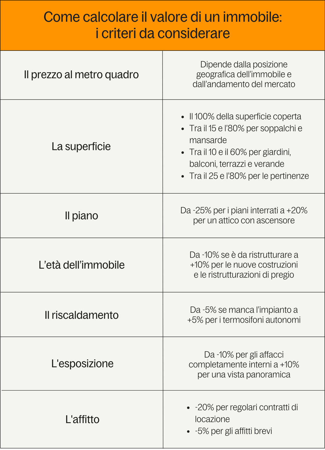 tabella valore immobili