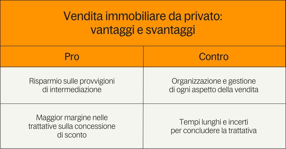 vantaggi e svantaggi vendita immobiliare da privato