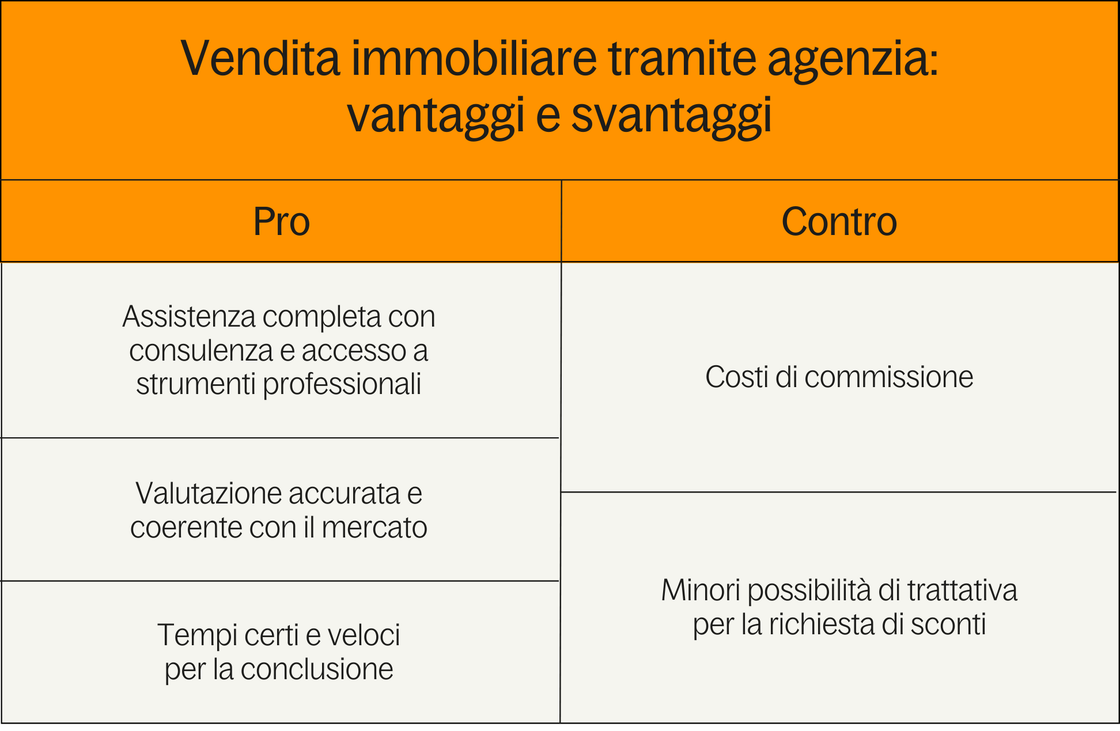 vendita immobilare tramite azienda vantaggi e svantaggi