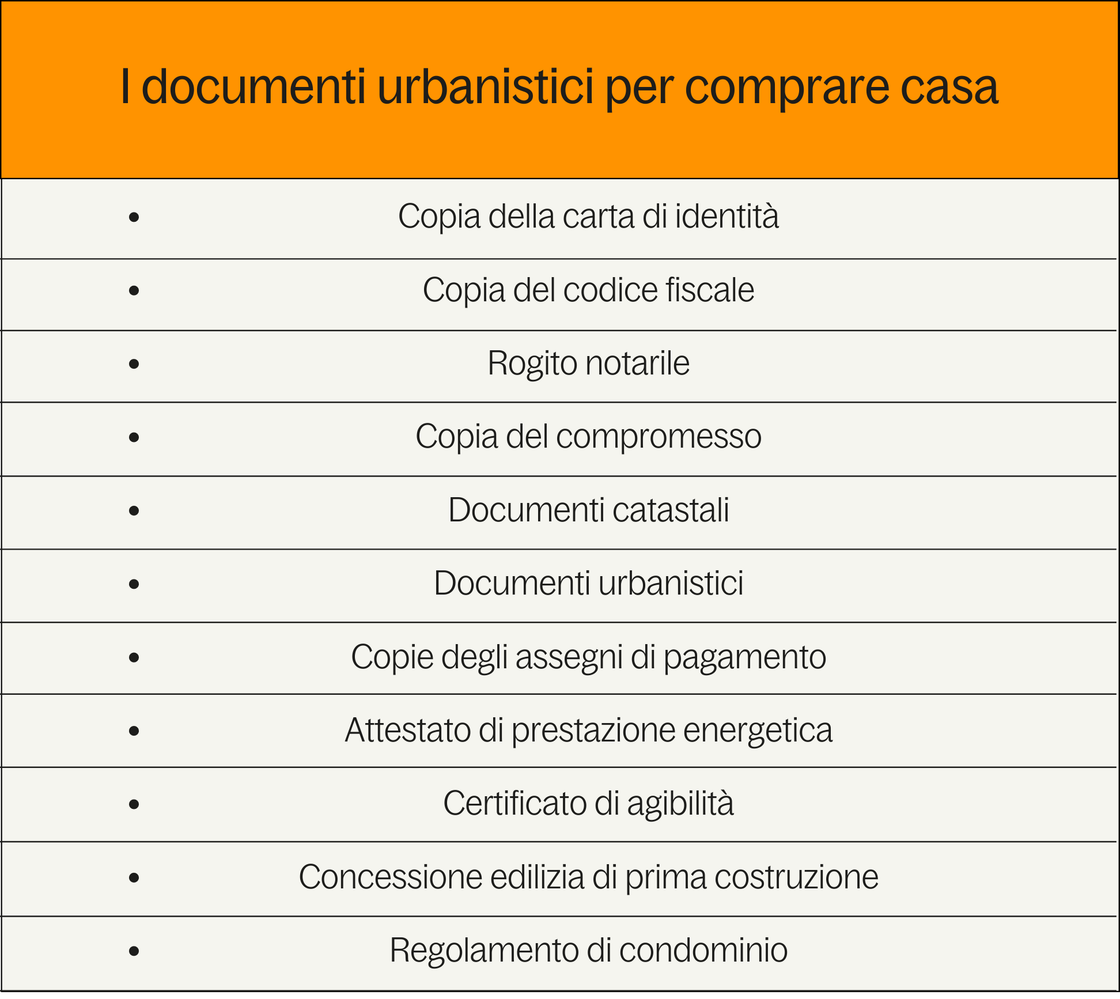 documenti urbanistici per comprare casa